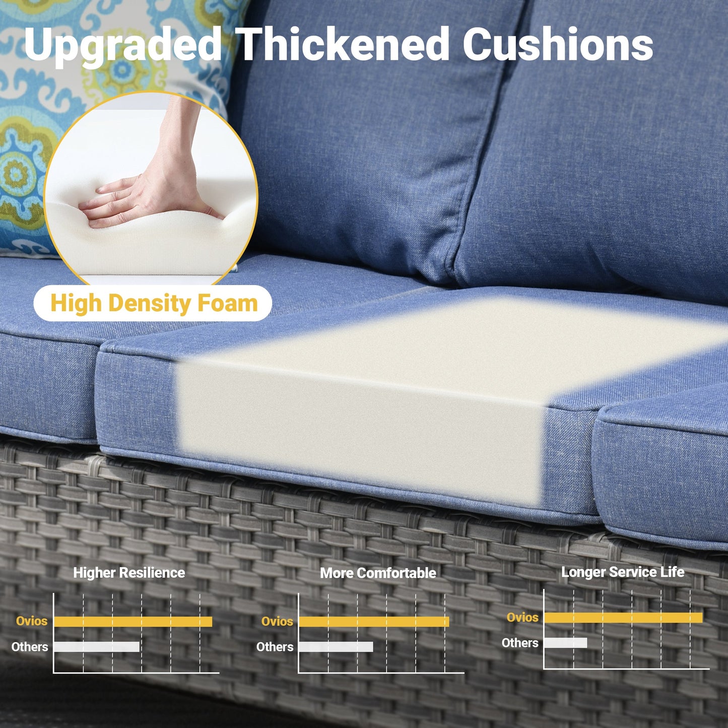 OVIOS Outdoor Patio Conversation Set New Vultros 5-Piece High Back Sofa Set with Cushions