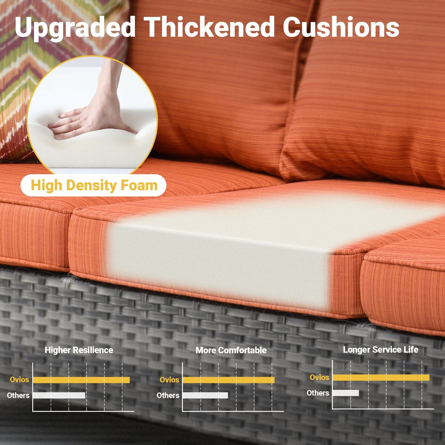 OVIOS Outdoor Patio Conversation Set New Vultros 5-Piece High Back Sofa Set with Cushions
